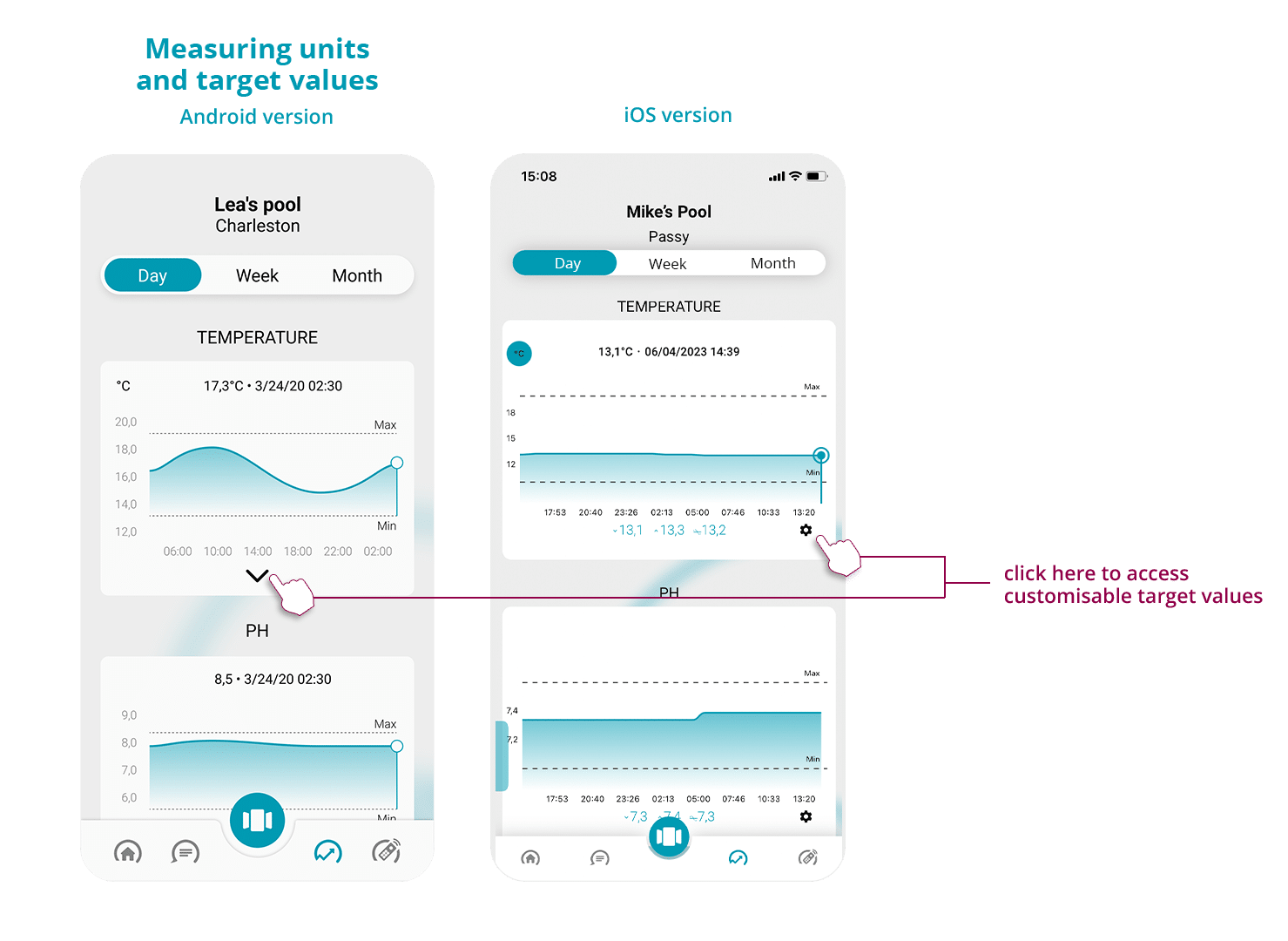 personnaliser les valeurs cibles depuis le water index de ICO