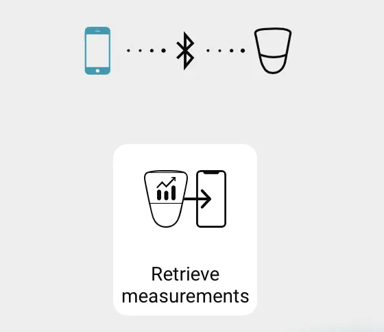 Recover ICO measurements