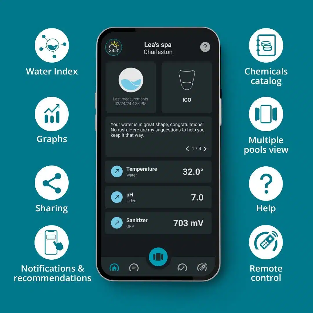 The ICO application is available on Google Play and Apple Store. This image shows the main functions of the application, available from the main menu. 