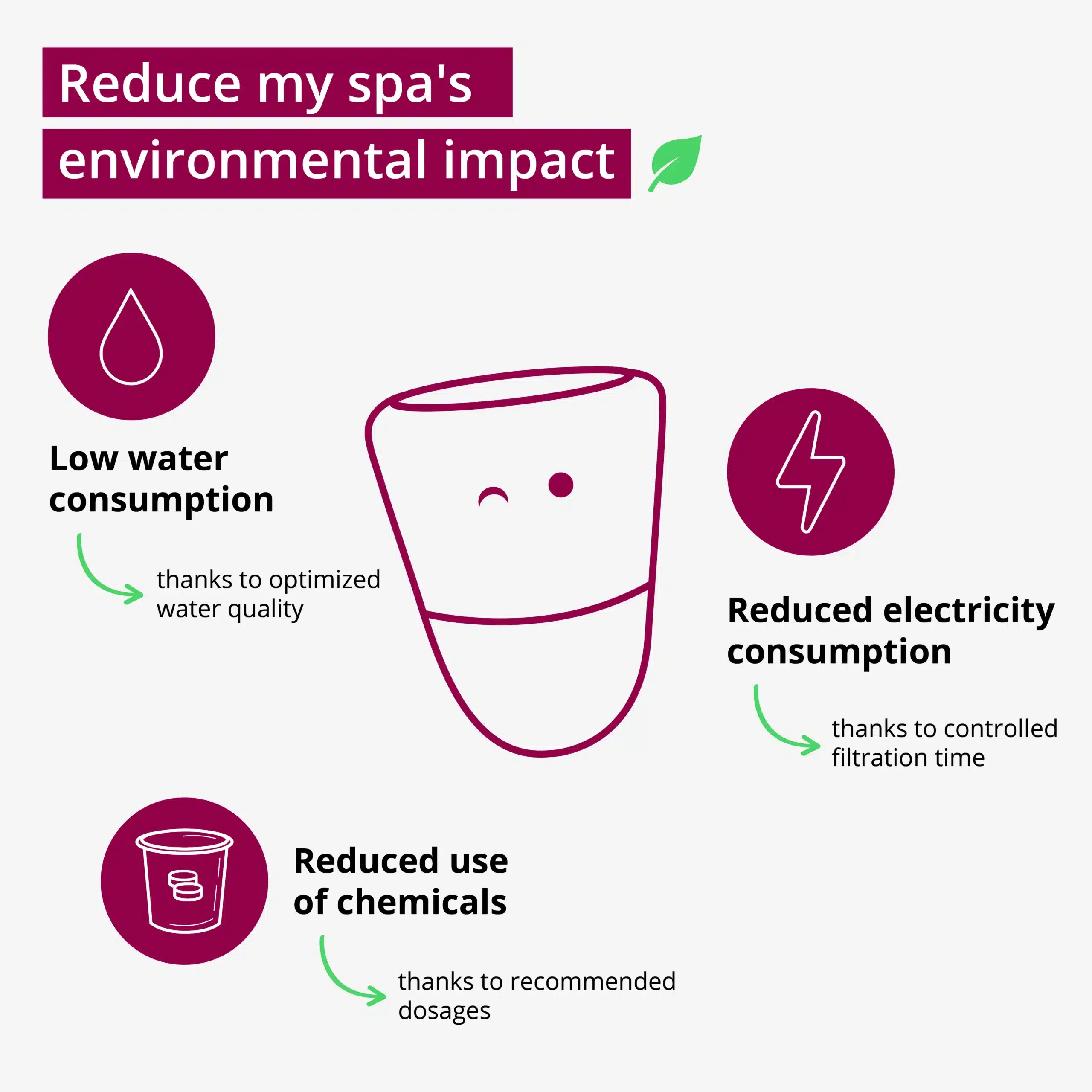 ICO SPA reduces environmental impact: power consumption, water, chemicals.