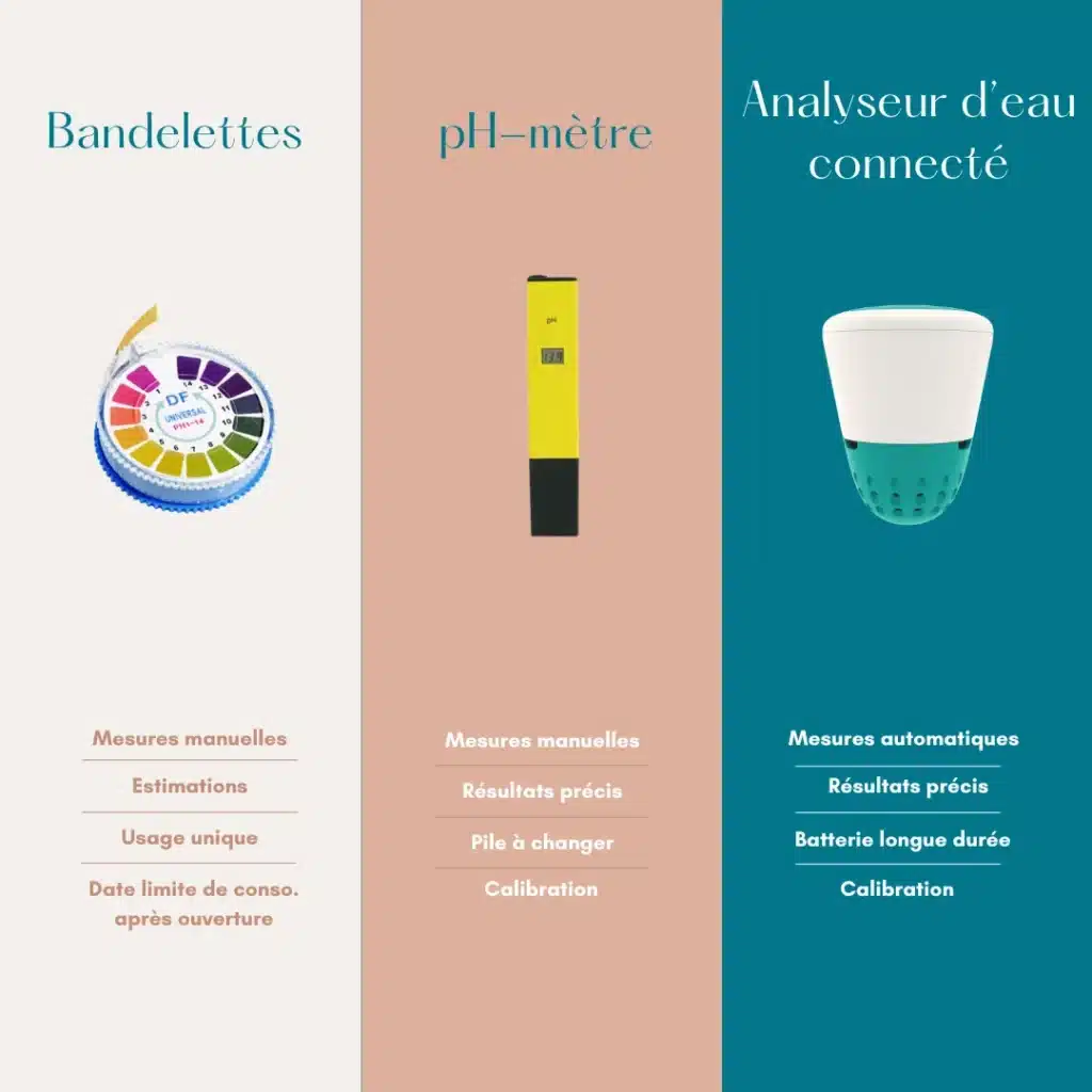 Sonde pH VS bandelettes - ICO by Ondilo