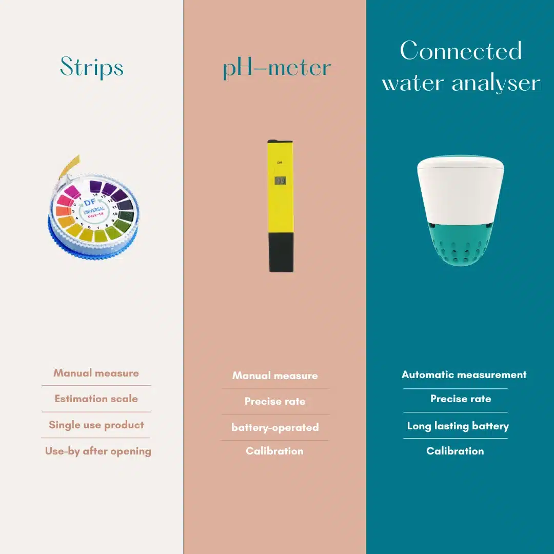 Sonde pH VS bandelettes - ICO by Ondilo