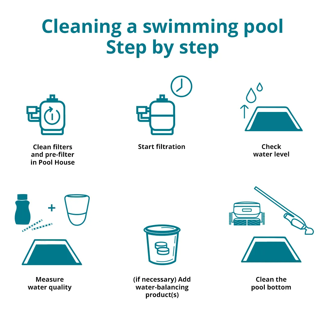 step-by-step illustration of how to clean a swimming pool 