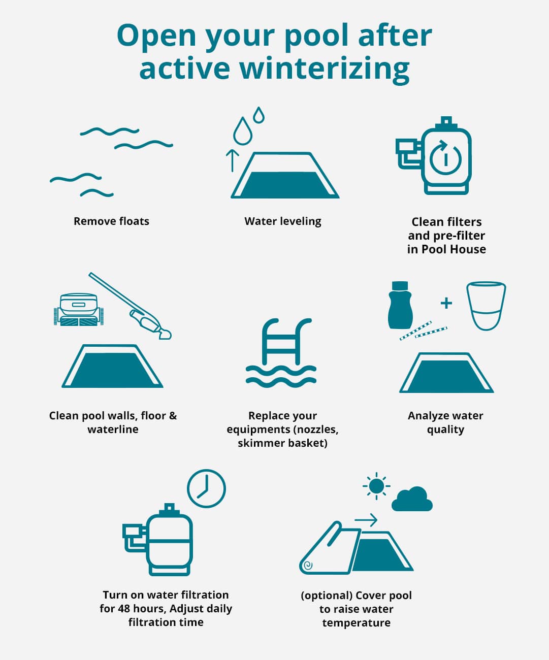 Steps to open a pool after active wintering 