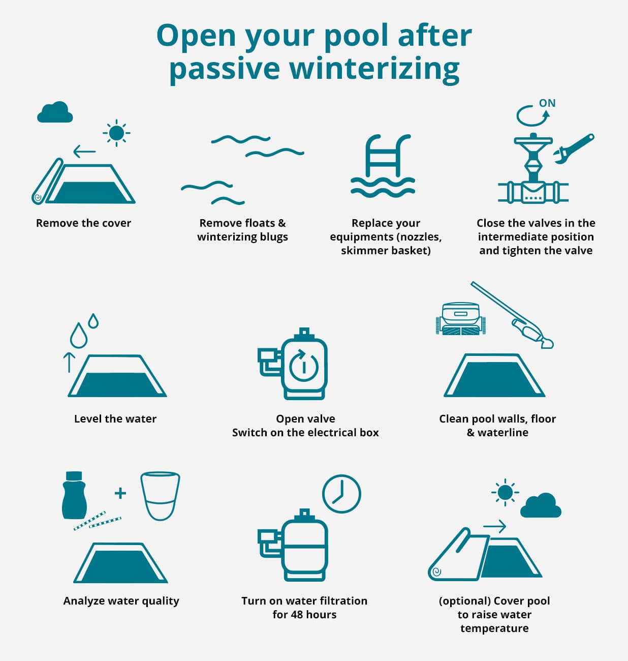 all the steps for restarting a pool after passive wintering 