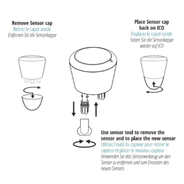 Enlever le capot sondes et retirer les sondes ICO