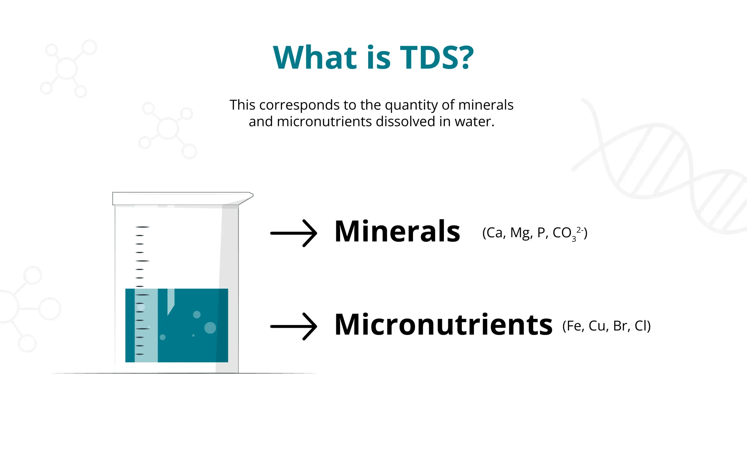 What is tds? visual presentation to explain the importance of this measure for pools and spas 