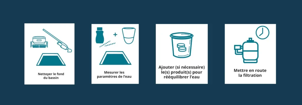 visuel qui présente les 4 étapes à suivre pour préparer la piscine avant de partir en vacances