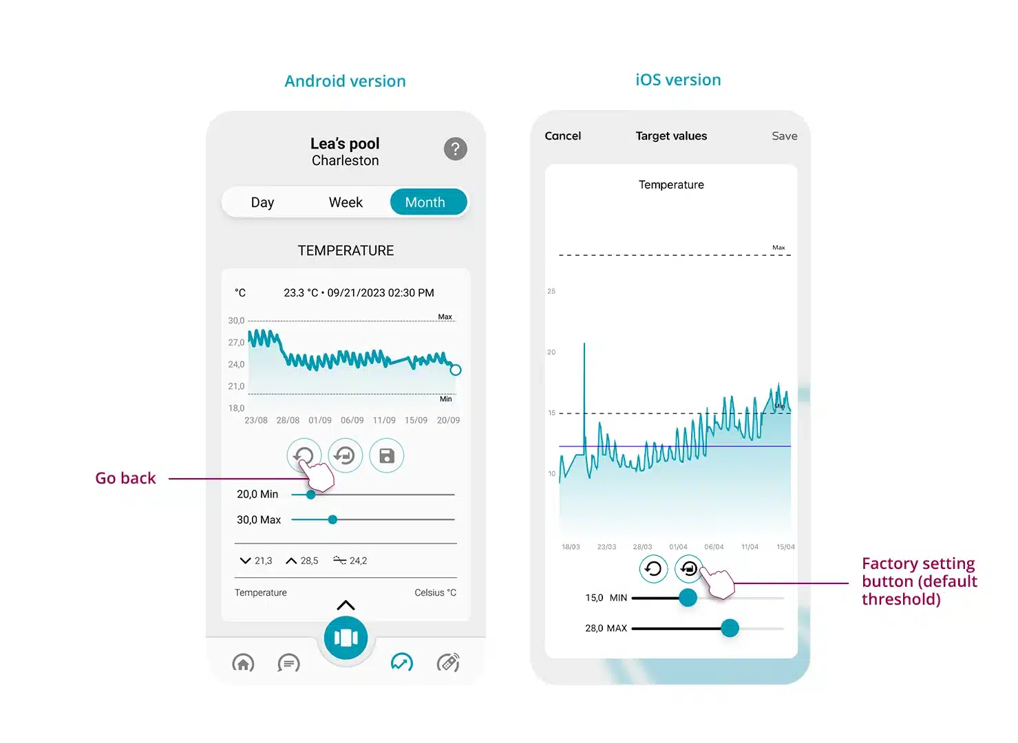 Schéma de l'application ICO qui montre les détails graphiques pour la version Android et la version IOS