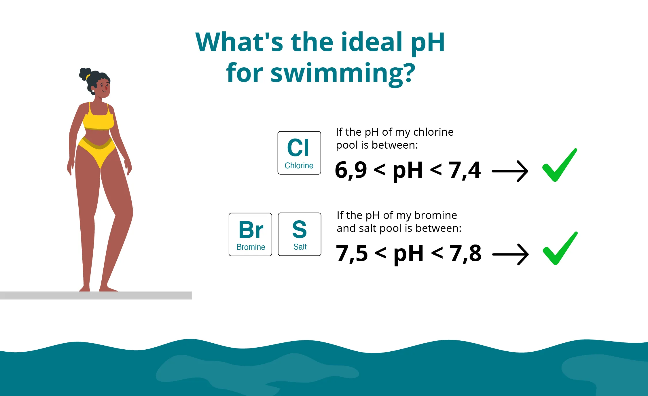 image showing ideal pool pH thresholds for each type of treatment: chlorine, salt or bromine 