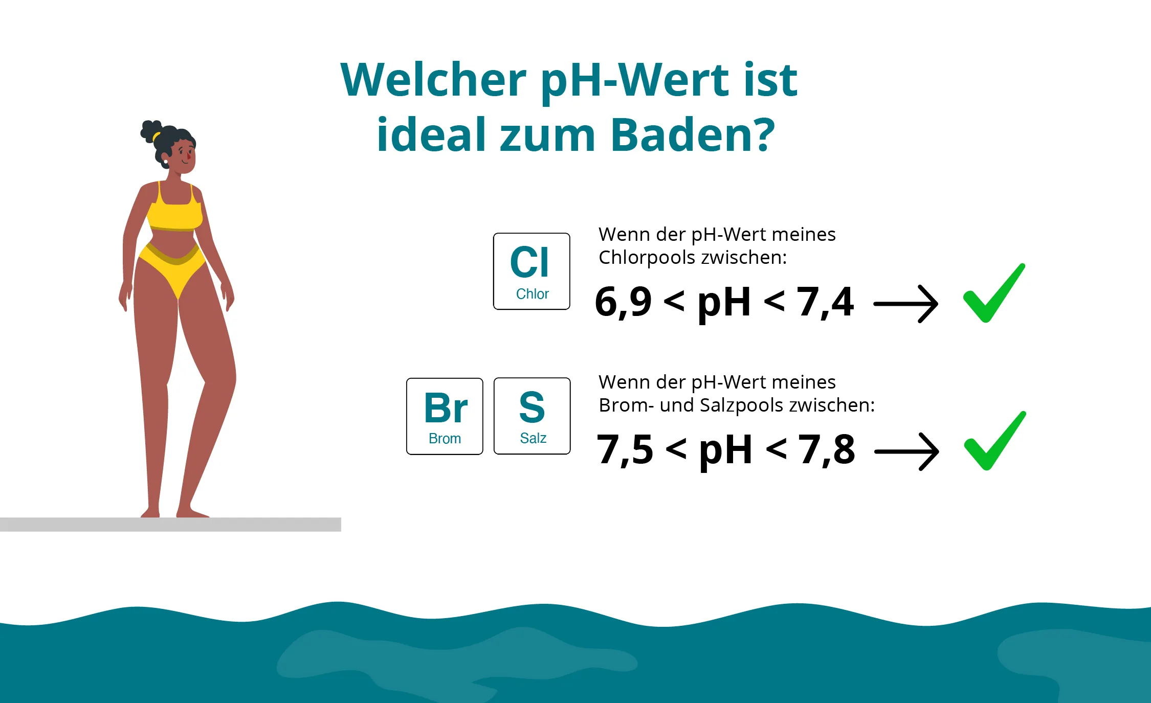 Abbildung mit den idealen pH-Werten für jede Art von Behandlung: Chlor, Salz oder Brom. 