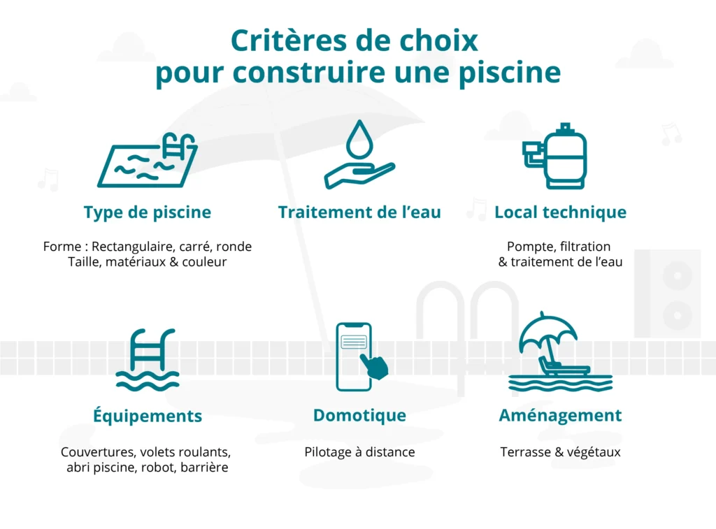 Visuel des critères de choix pour construire une piscine