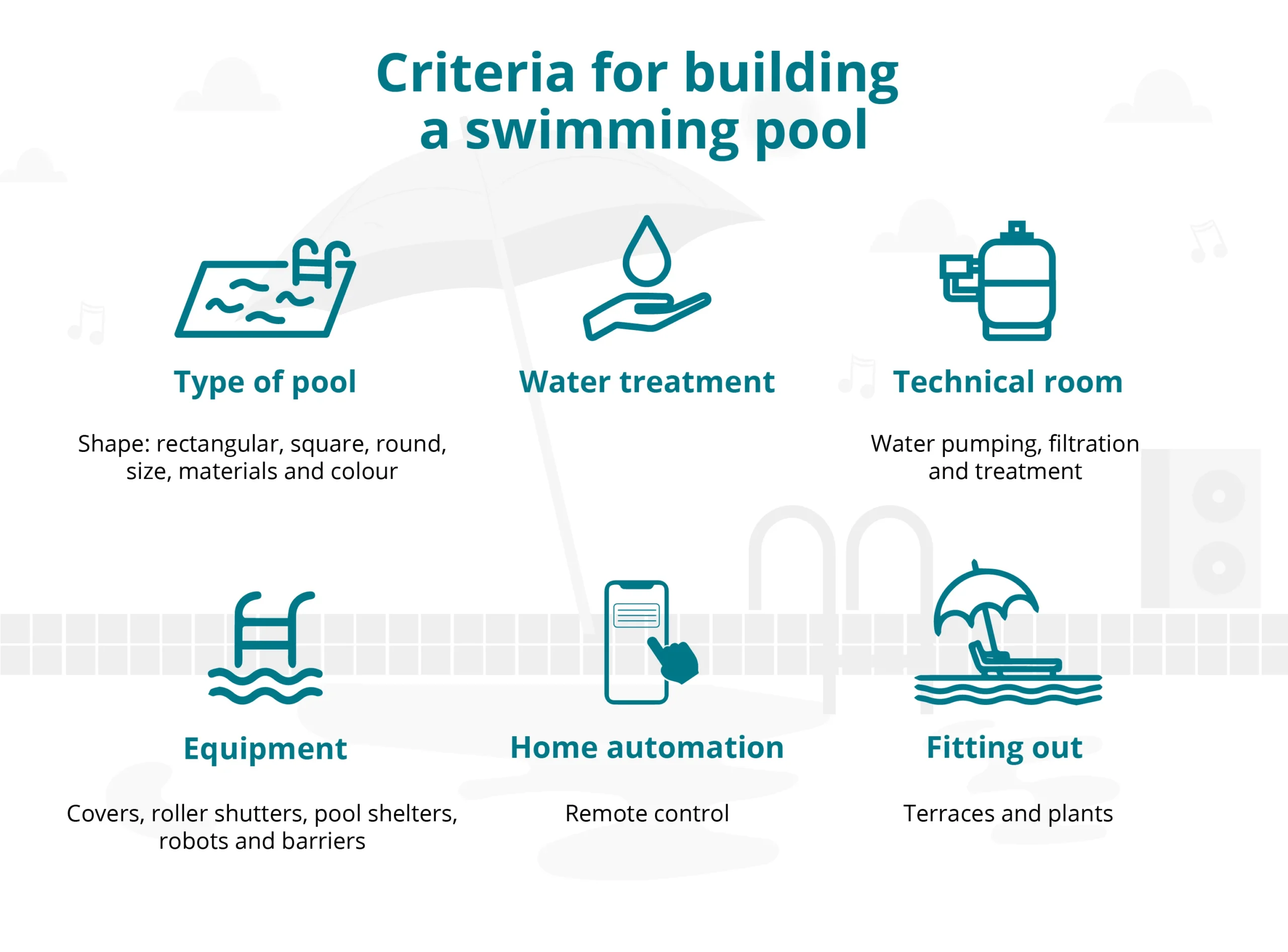 Visuel des critères de choix pour construire une piscine