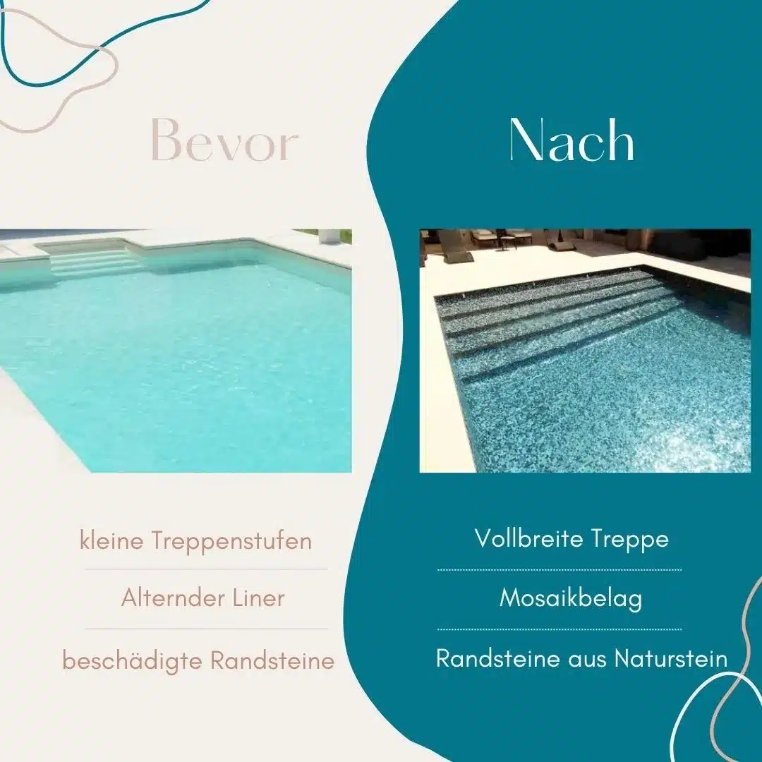 Bildvergleich vor/nach der Renovierung eines Schwimmbads. 