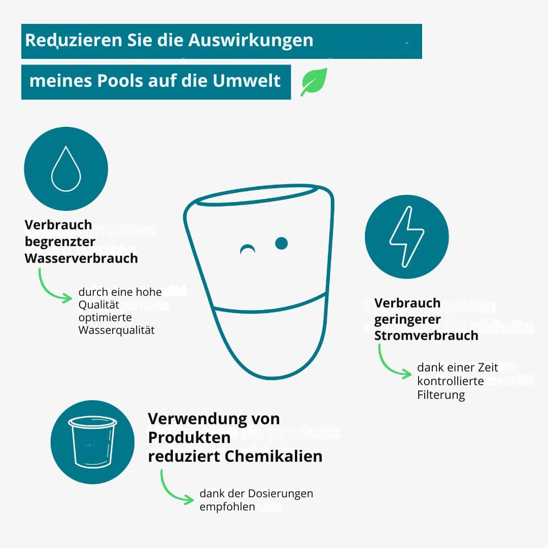 illustration der Gründe, warum ICO die Auswirkungen des Pools auf die Umwelt reduzieren kann