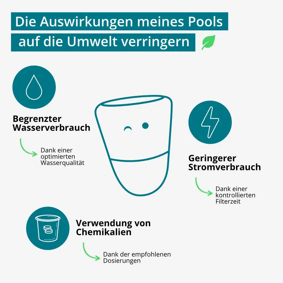 ICO Pool reduziert die Umweltbelastung durch Ihren Pool