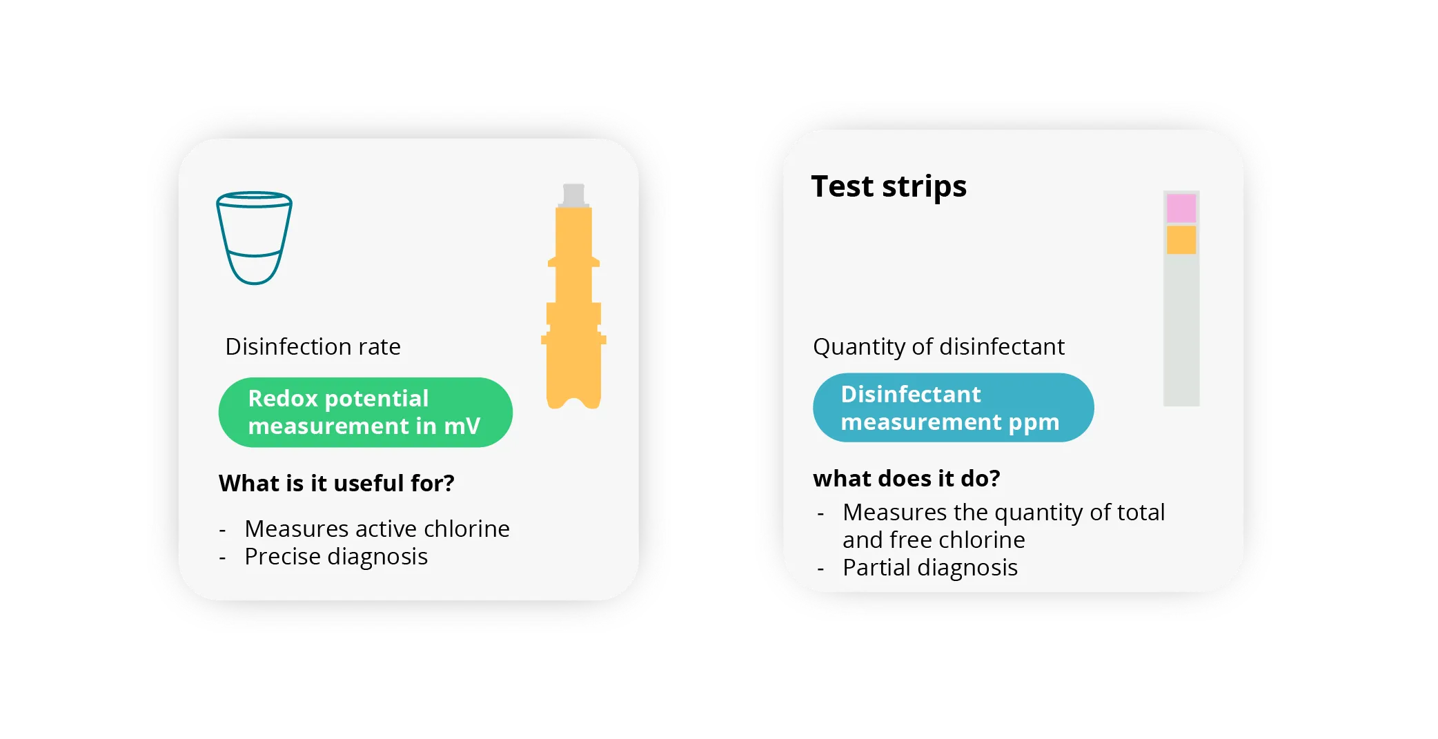 Image showing the differences between strips and ICOs. Presentation of their roles.