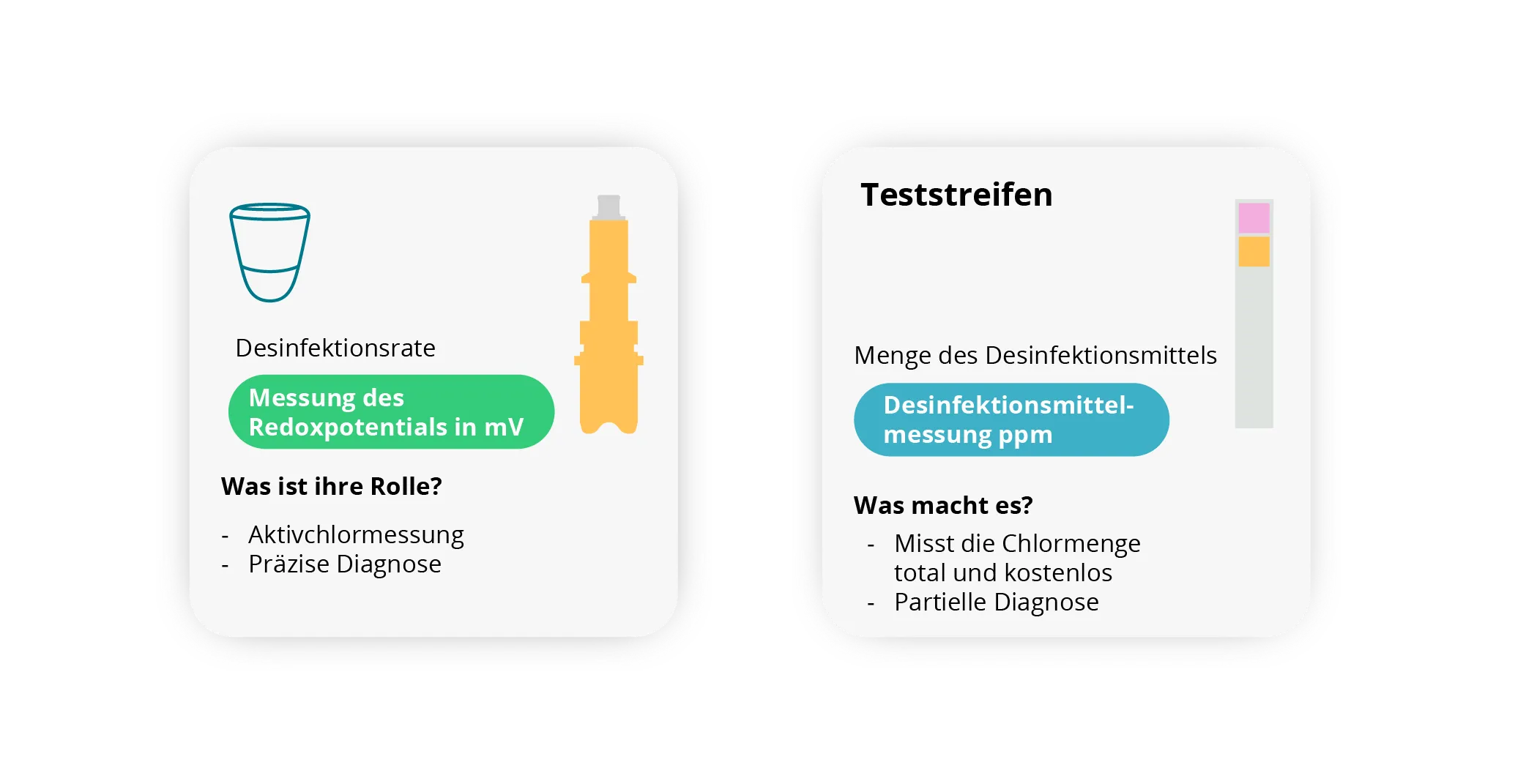 Bild, das die Unterschiede zwischen Teststreifen und ICO zeigt. Darstellungen ihrer Rollen.