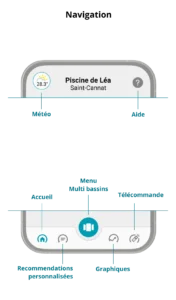 Voici les différents boutons permettant une navigation fluide sur votre application ICO.