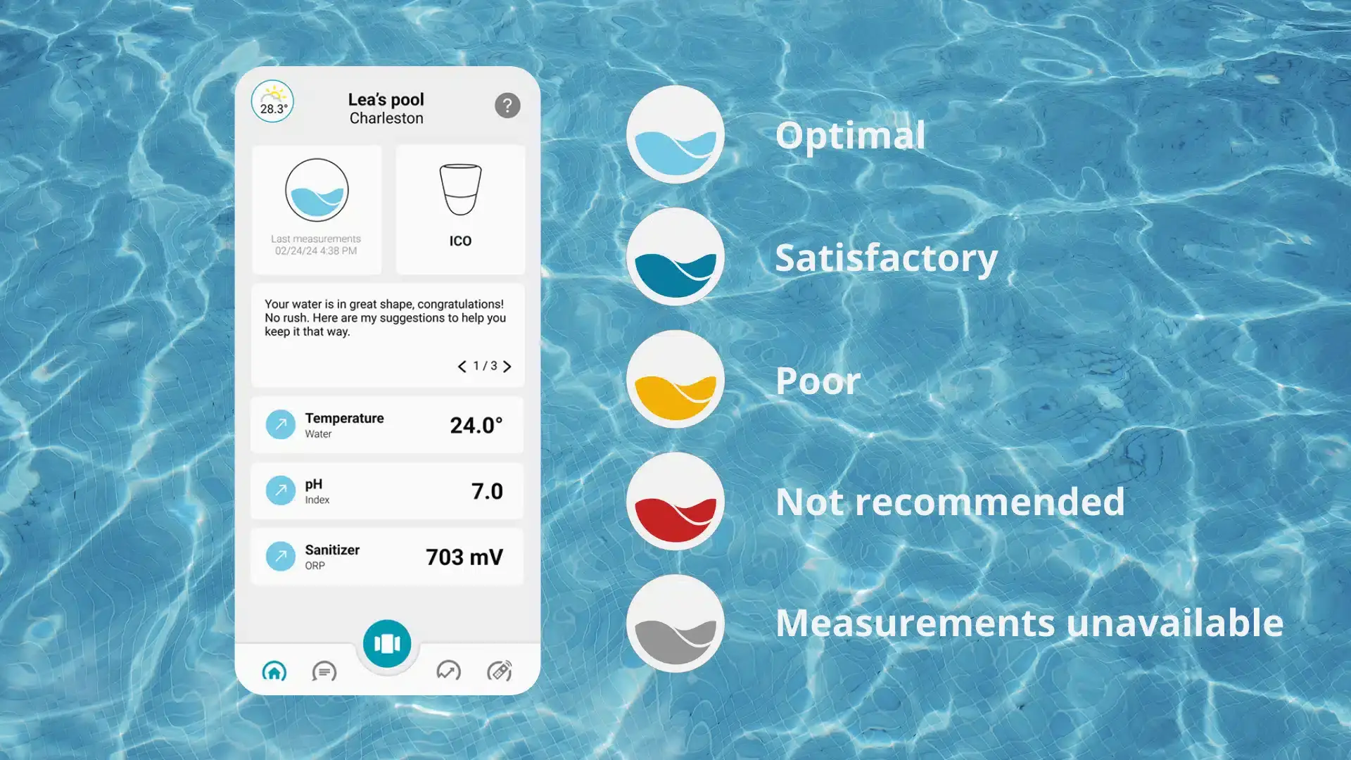 The ICO application lets you know your pool's bathing index